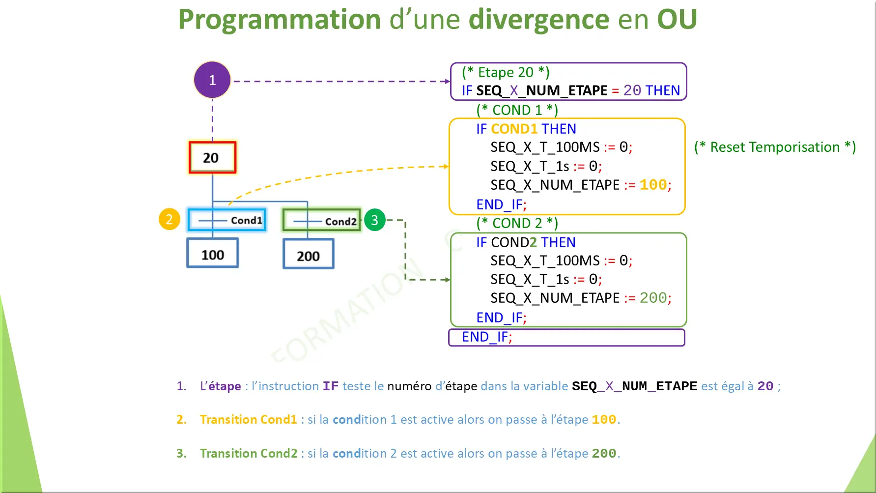Programmation d’une divergence en OU